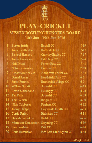 SussexCricketFd's tweet photo. HONOURS BOARDS: Did anyone from your club make it this week? RT RT RT https://t.co/vHZuDBlumC
