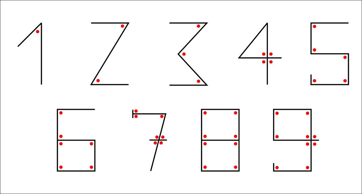 Arabic Numerals Al Khwarizmi