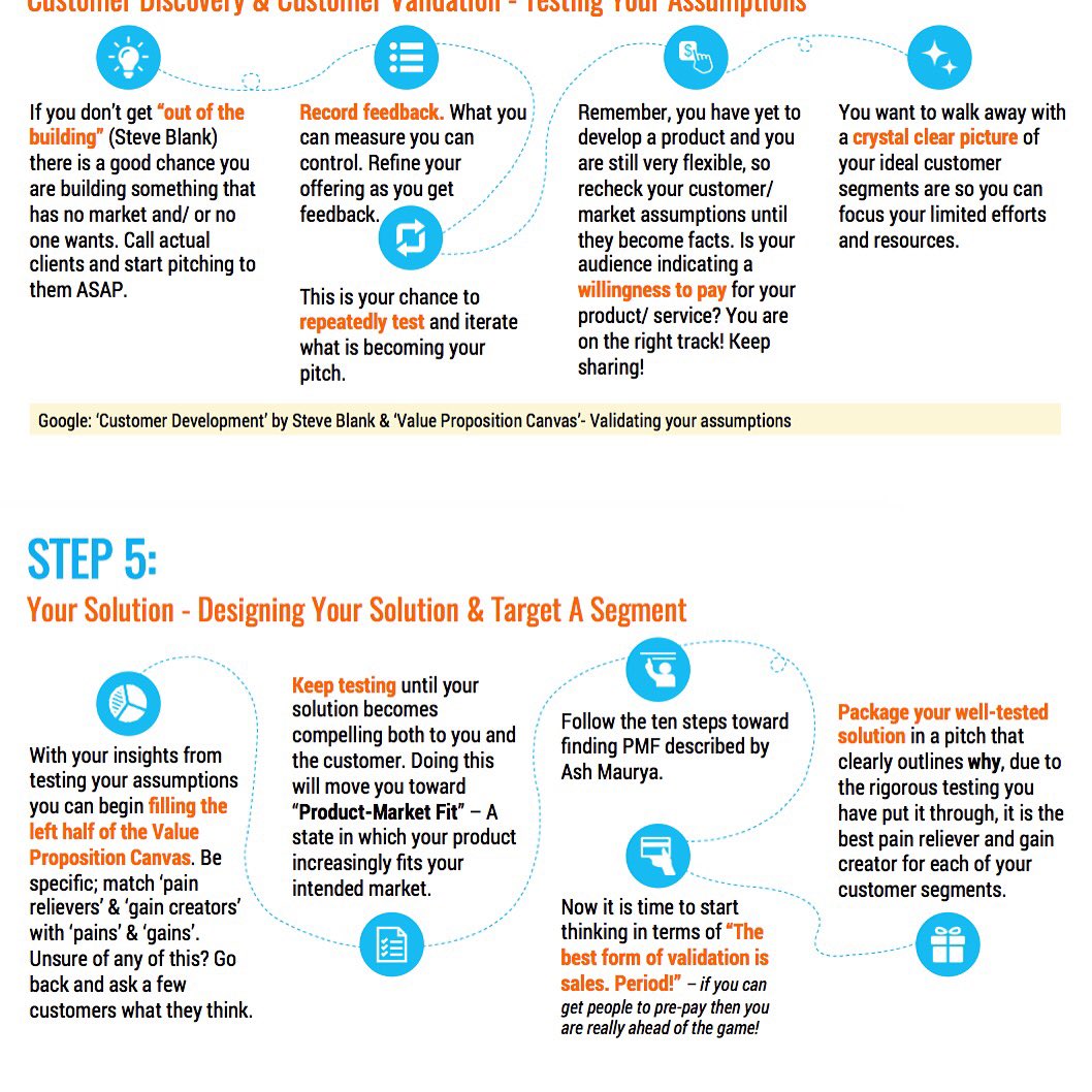 Tblekman's tweet photo. How to Think, Decide, &amp; Act Like an Expert Entrepreneur - 11 Steps [Plus a Shitload of Fundamental Content] https://t.co/uo4Er9mG3f