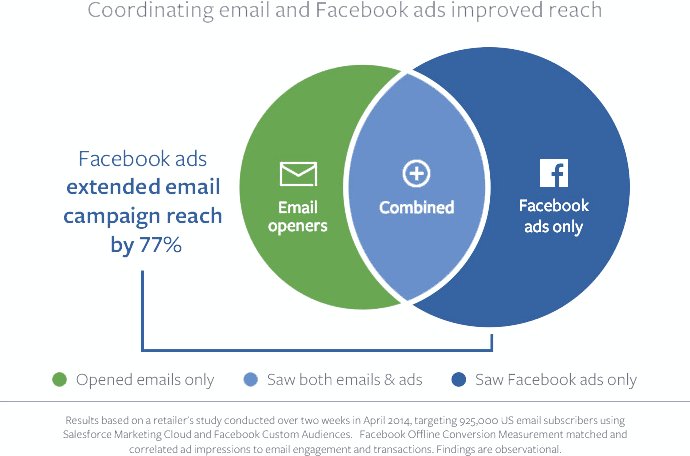 inboundorg's tweet image. Five Powerful CRM Retargeting Ideas You Should Steal buff.ly/28URwqk