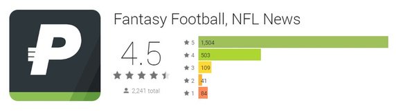 Playerline's tweet image. "What are the best fantasy football apps?" Thank you for including us! bit.ly/28Ua1eh