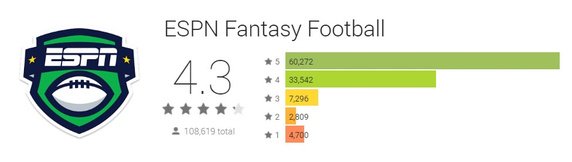 Playerline's tweet image. "What are the best fantasy football apps?" Thank you for including us! bit.ly/28Ua1eh