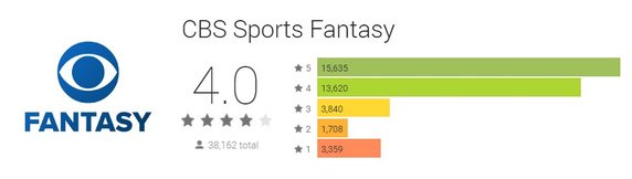 Playerline's tweet image. "What are the best fantasy football apps?" Thank you for including us! bit.ly/28Ua1eh