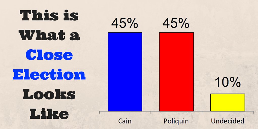 emilyanncain's tweet photo. Breaking news from our first poll: this is a tied race. In November, Maine people will beat Wall Street #MEPolitics https://t.co/swtWmG3Raf