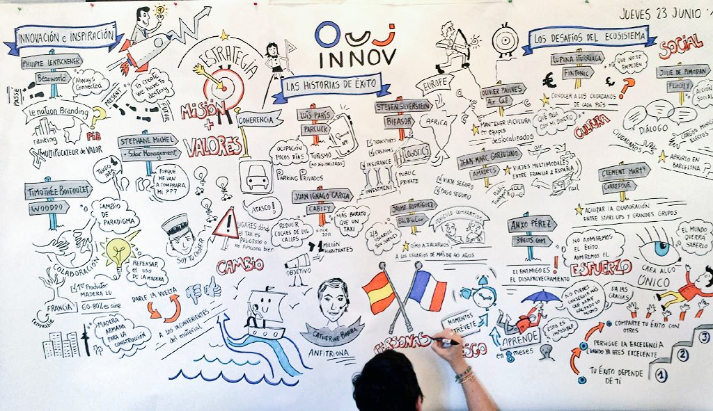 france_espagne's tweet photo. #OUIInnov gráfico gracias a la excelente @dibu2pia #FrenchTech https://t.co/DkYg8j6P3c