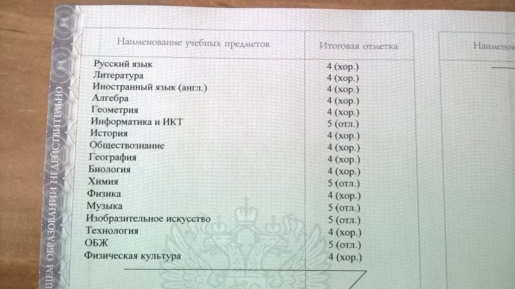 Влияет ли проект на аттестат. Предметы в аттестате после 9 класса. Аттестат за 9 класс предметы. Предметы входящие в аттестат 9 класс. Оценки в аттестате за 9 класс.