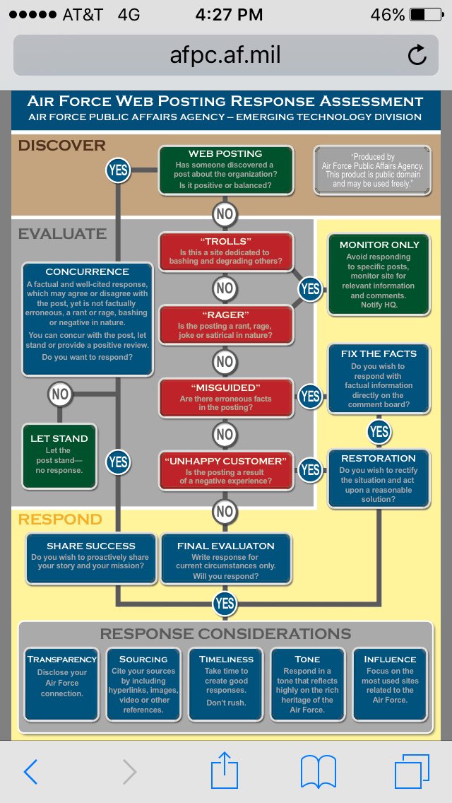 rachnacDC's tweet photo. Before responding on social media, Air Force asks, "is it positive or balanced?" https://t.co/VRGClXfHTA #DMAS16 https://t.co/fyKmT5lsF9