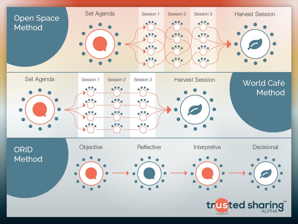 Trusted Sharing tweet media