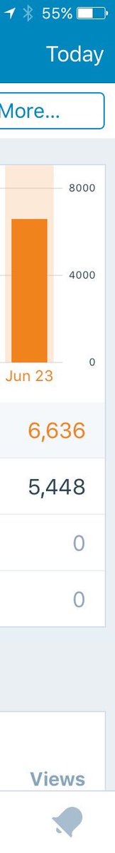 Millieleosmum's tweet image. 6636 #blogviews on today's #blog in just over 2hours. #notbad #bloggers#pblogger READ HERE facebook.com/Samepersondiff…