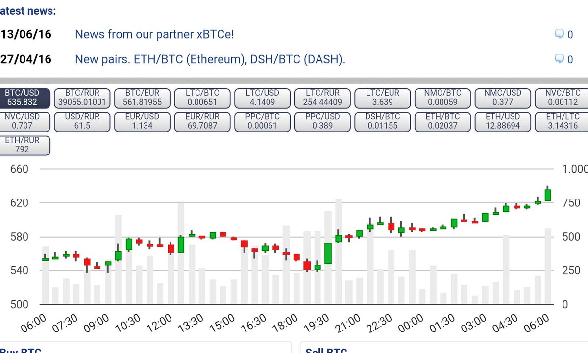 Altcoin Promotor tweet media