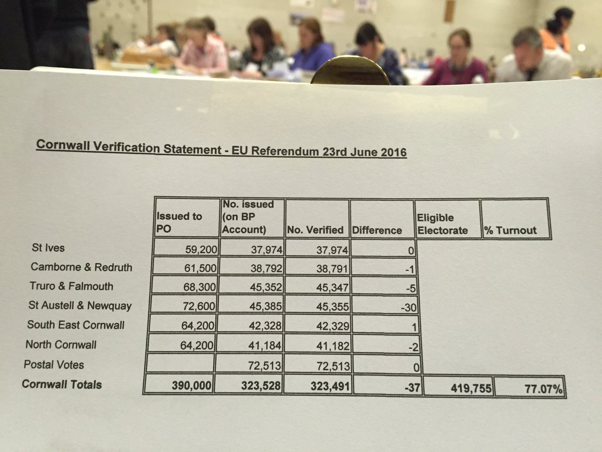 johnnyoshea's tweet photo. Verification statement for #Cornwall #EUref #EURefSW - count is under way at Carn Brea https://t.co/MSTzPXwIS8