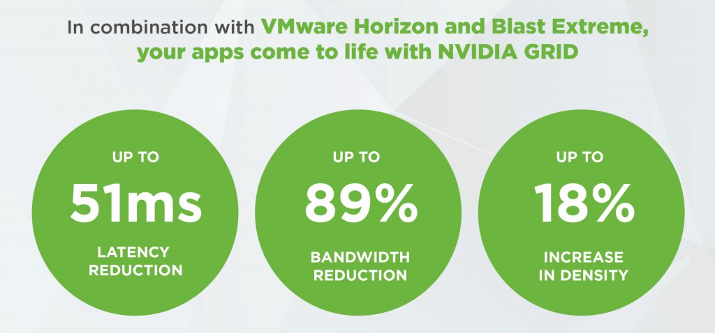 horizonVDI's tweet photo. The New Economics of the GPU: @NVIDIAGRID Tesla M10 + VMware Horizon 7 https://t.co/o2hSu6oM5B https://t.co/Oqede9Op5Y