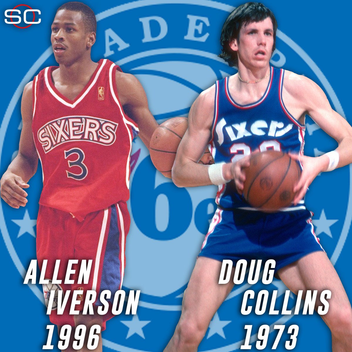 SportsCenter's tweet image. Ben Simmons joins Allen Iverson &amp;amp; Doug Collins as the only two Sixers to ever be drafted #1 overall for the Sixers.