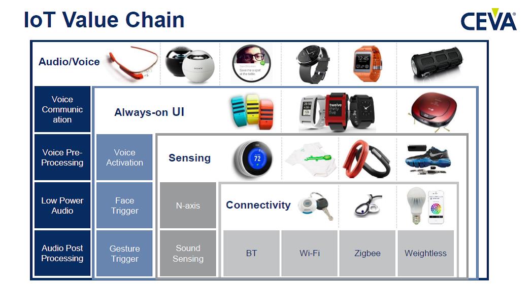 EvanKirstel's tweet photo. Bluetooth extends the #IoT potential https://t.co/NTNxpclKFX https://t.co/kn4AOkrwYG