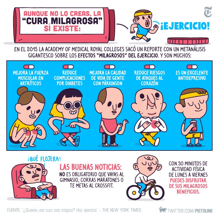 pictoline's tweet photo. Que no le digan, que no le cuenten: la única "cura milagrosa" probada es…
el ejercicio. 

(https://t.co/4Sc0ekgm8l) https://t.co/flgGvwYGYH