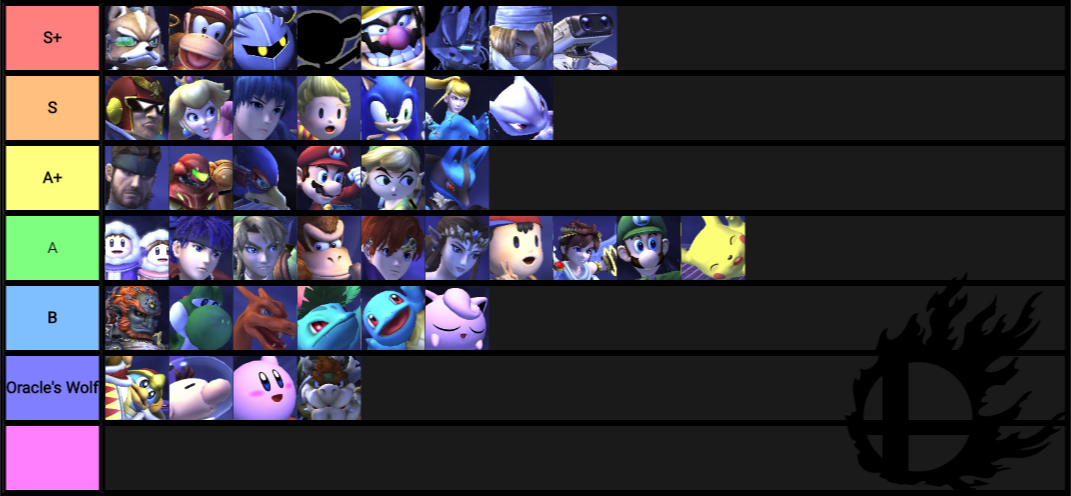 Also my new tier list for Project M - June 2016. 