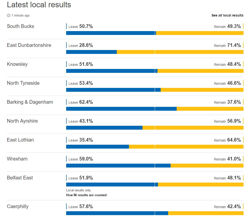 longislandviper's tweet image. I honestly couldn't tell you if these are real places or Game of Thrones cities. #BrexitOrNot #Brexit
