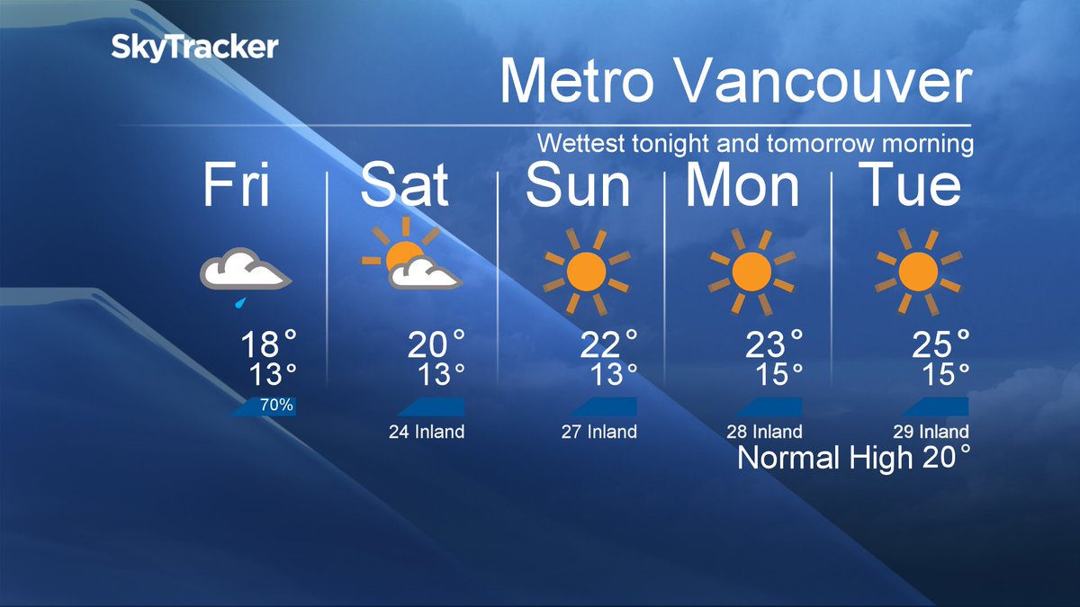 Your #MetroVancouver5Day Forecast