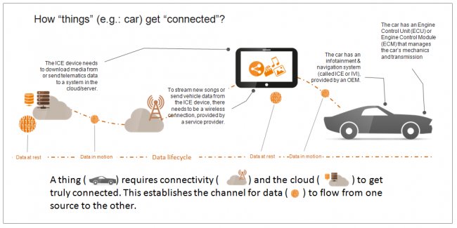 Gemalto_Asia's tweet image. How #ConnectedApplications get connected securelyhttp://ow.ly/bSC6301yvIE
#ConnectedCar #ConnectSecureMonetize #IoT