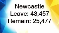 bbcmtd's tweet photo. Voters in Newcastle-under-Lyme have had their say #EUrefmids https://t.co/wd7KtWLnij