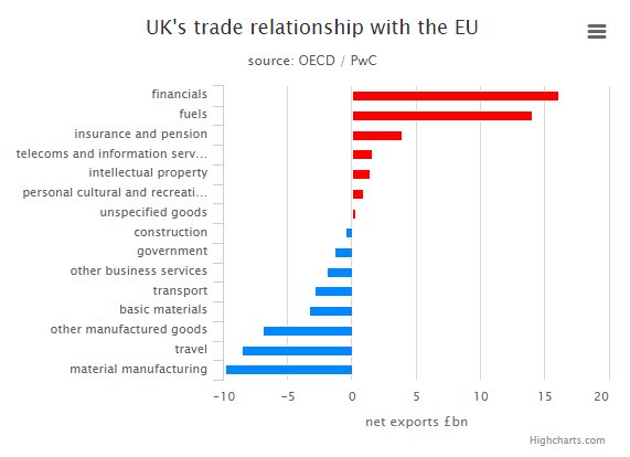 wef's tweet photo. What will #Brexit mean for the UK economy? https://t.co/IGL4FBWFCM https://t.co/2cfXySGkEV