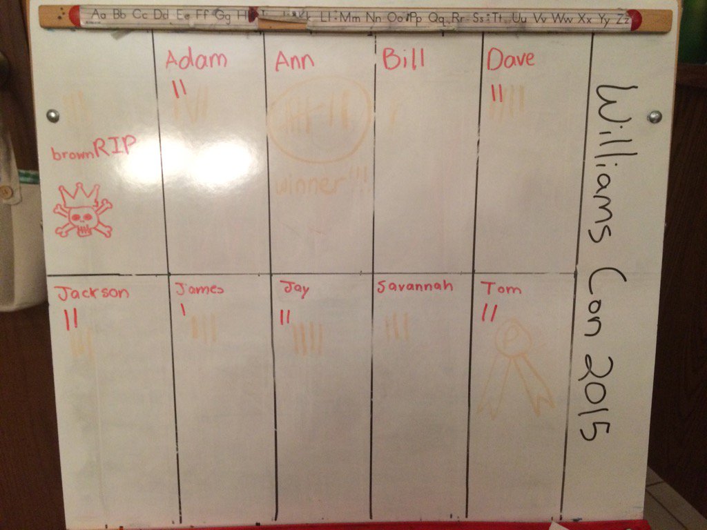 wine0's tweet photo. Day One Totals #WilliamsCon https://t.co/WVmlFu9Zjl