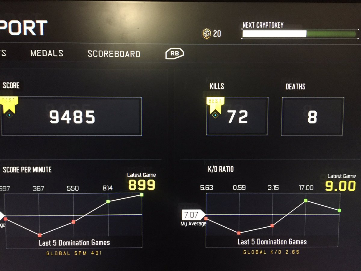 NovaCrest's tweet photo. When I almost get 10k points on a dom game with a 9kd π€π€ with @OnyxSpectre #blackops3 #mlg #reported #IDontHack https://t.co/xbZp6hUSwy