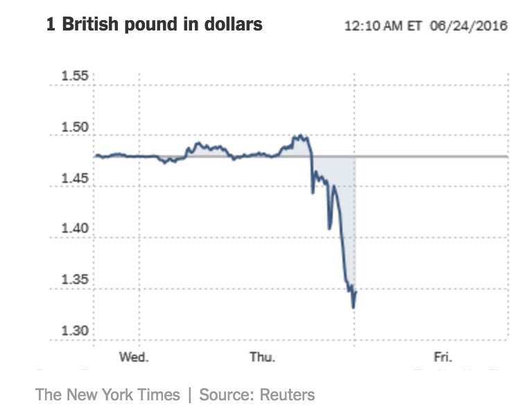 brexit nyt