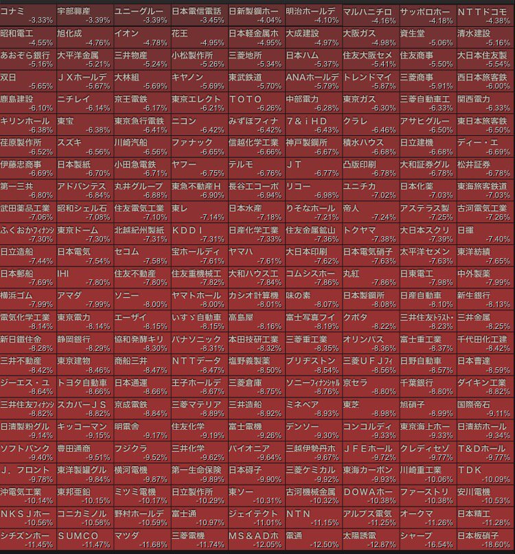 本日、英国独立記念日24日の日経225採用全銘柄の結果とです。
