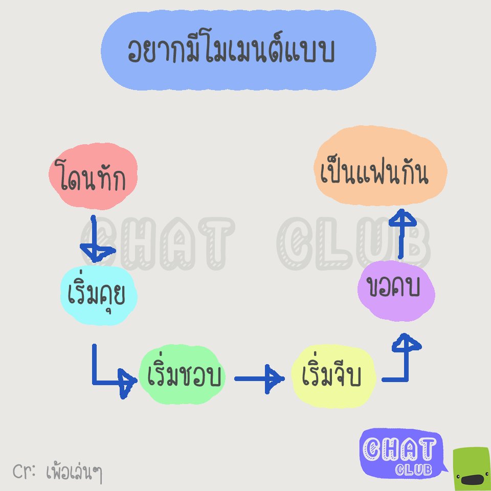 mook_cream's tweet photo. น่าจะอยู่สีเหลืองอ่ะตอนนี้55555555 https://t.co/sn3fNtpDYL