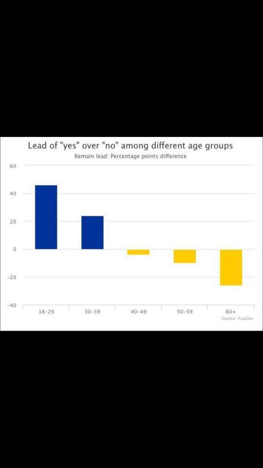 AJWatt93's tweet photo. Very, very interesting considering it's going to affect us and the future generations... https://t.co/OeGN7uiX5F