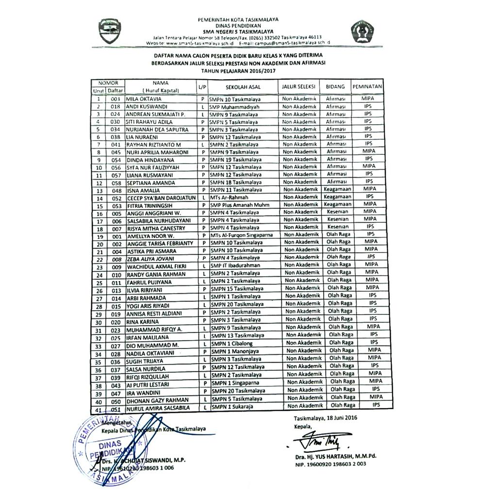 SMAN 5 Tasikmalaya tweet media