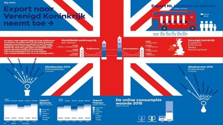 FloraHolland's tweet photo. “We hopen onze goede handelsrelatie met Verenigd Koninkrijk te kunnen voortzetten”  #Brexit https://t.co/k6hqX13aZq https://t.co/Rjjph5gz2D