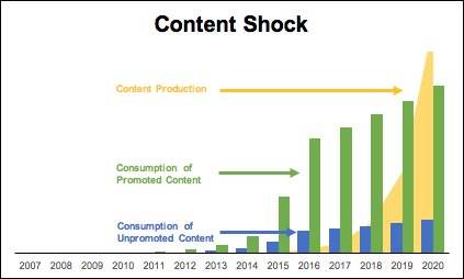 MarketDocHQ's tweet photo. 21 Content Promotion Strategies That Will Triple Your List Growth https://t.co/OofGe03QYf https://t.co/cPJJyUVyKa