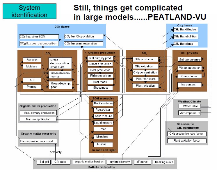 Archana_NL's tweet image. Learning for Geofysics and Computermodelling. It&apos;s great, really... #computermodelling #studying