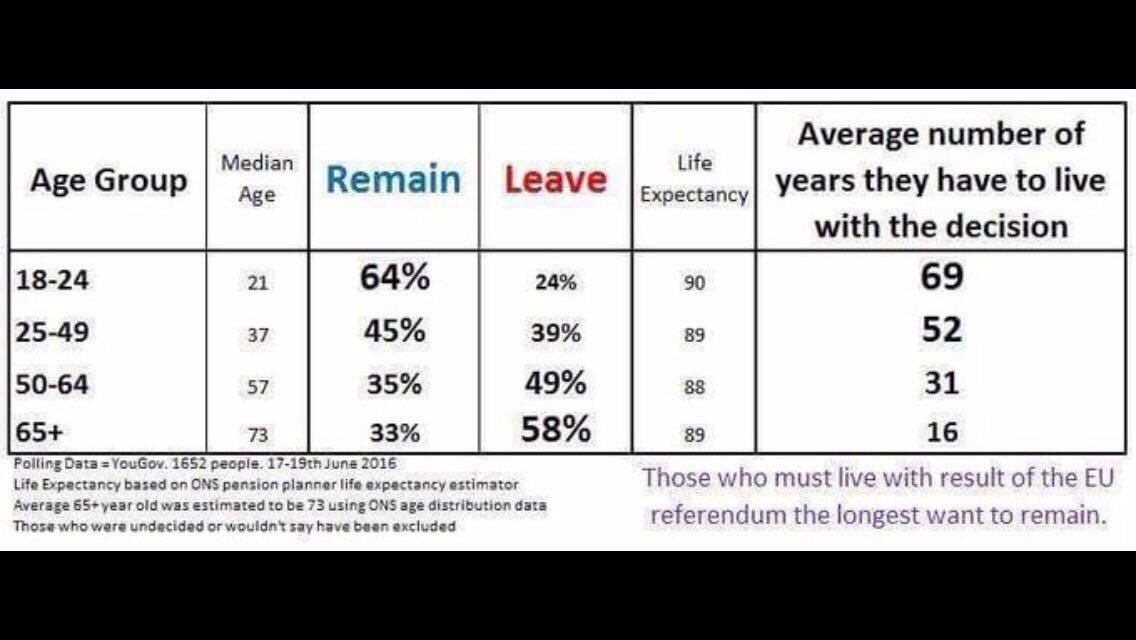 miriamvere's tweet photo. #brexit #UnitedKingdom #europe #ue #ByeByeUKEP #ByeByeCameron #UKLeaveEU https://t.co/khjKeHYbH5