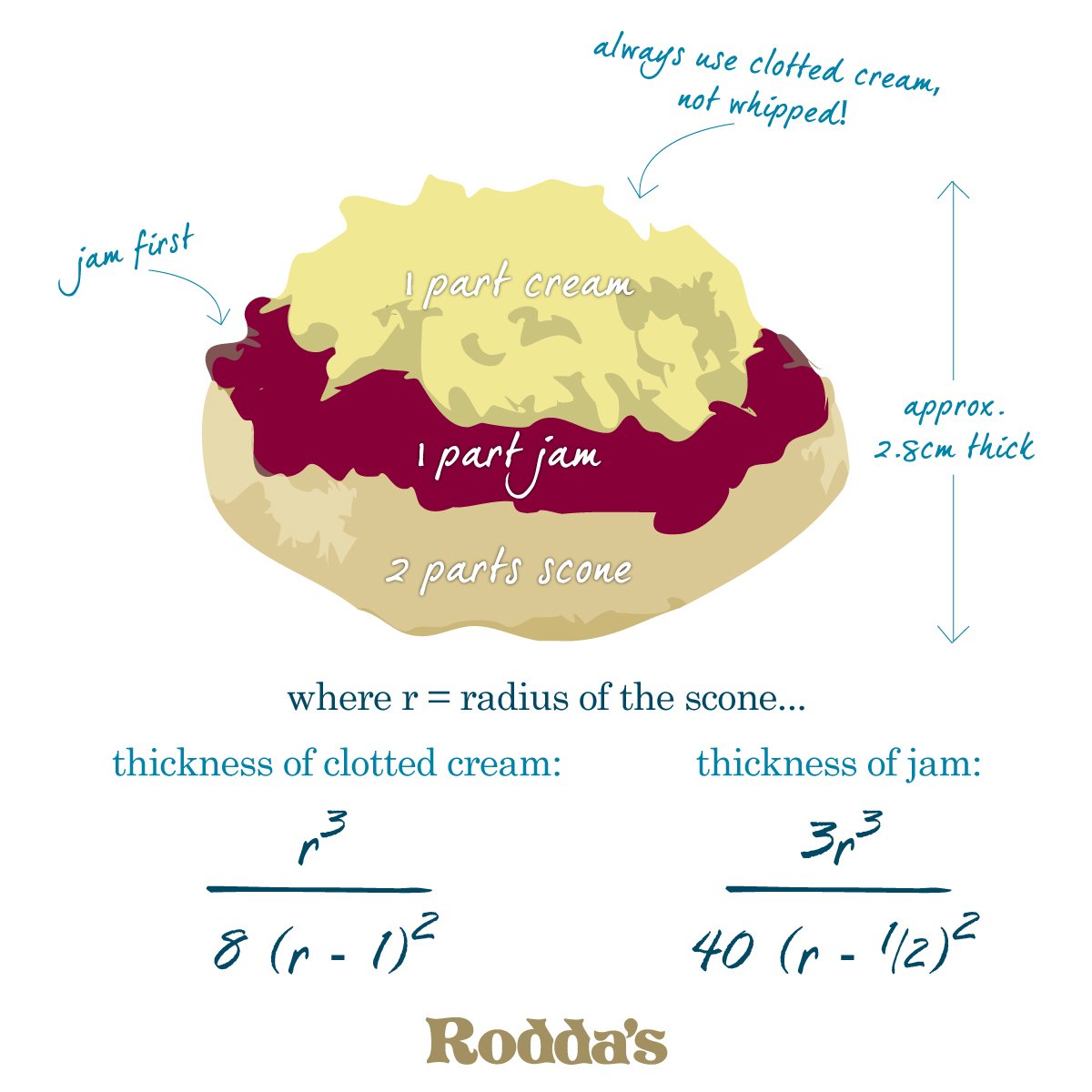 Rodda's Cream tweet media