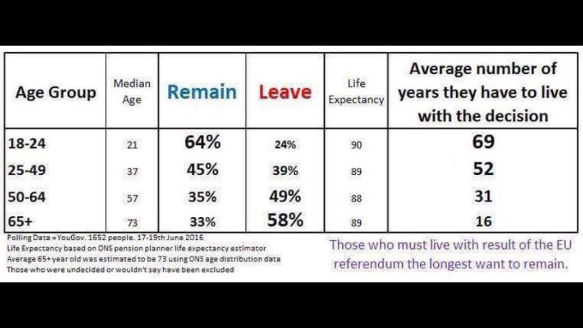 josefajram's tweet photo. Terrorífica esta estadística. La juventud británica debe estar contenta https://t.co/OX4dahQ5YV
