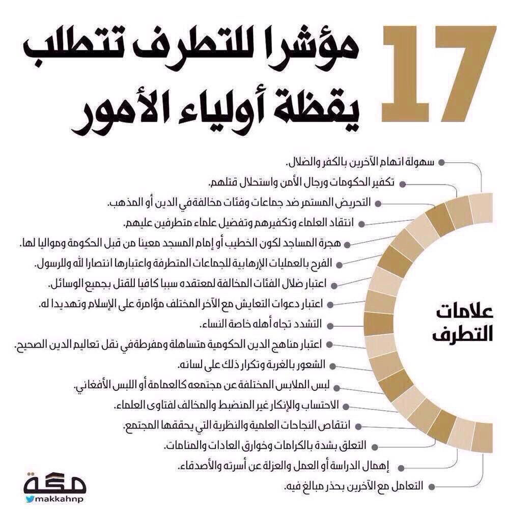 AJELNEWS24's tweet photo. مهم 🔴

.

17 مؤشراً للتطرف تتطلب يقظة أولياء الامور.

.
#داعشيين_يقتلون_والديهم
.
.
ساهم بنشرها لينتبه لها الجميع
- https://t.co/0kzixtIeCh