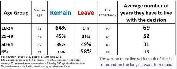 R_Cabrera1's tweet photo. Democray: decision by the people 4 the people! Great! But do we have the right people making the decisions? #Brexit https://t.co/zH1x4y9Ivi