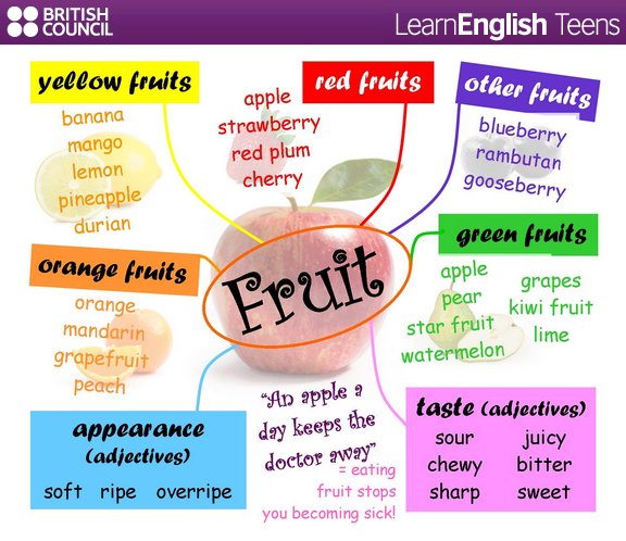 What's your favourite fruit? Can you think of any more? #LearnEnglish #vocabulary