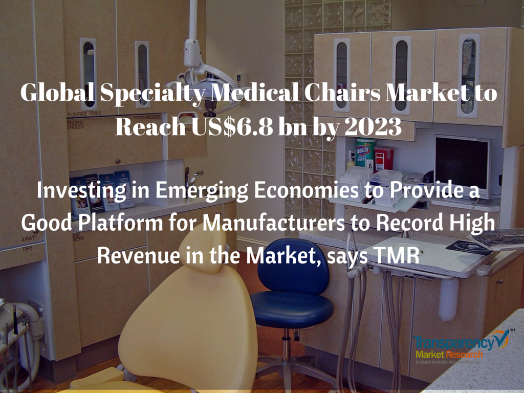 Market to gain impetus from introduction of technologically advanced medical chairs bit.ly/234fuG9