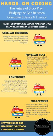 LFlemingEDU's tweet image. Hands-on Coding Blocks coming soon! Stay tuned for our upcoming @indiegogo campaign! @handsoncoding #coding