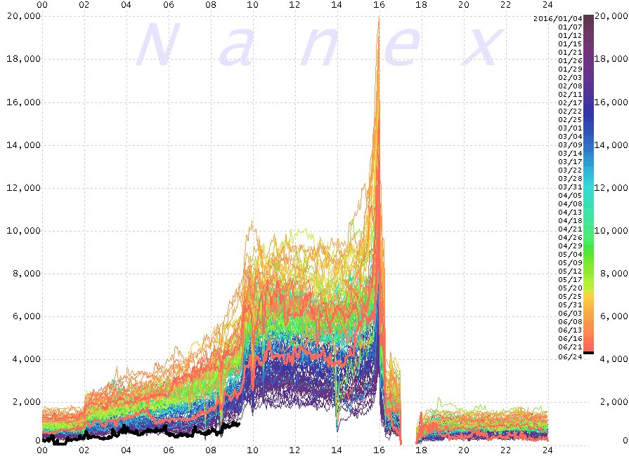 market-liquidity-plummets-following-brexit-referendum