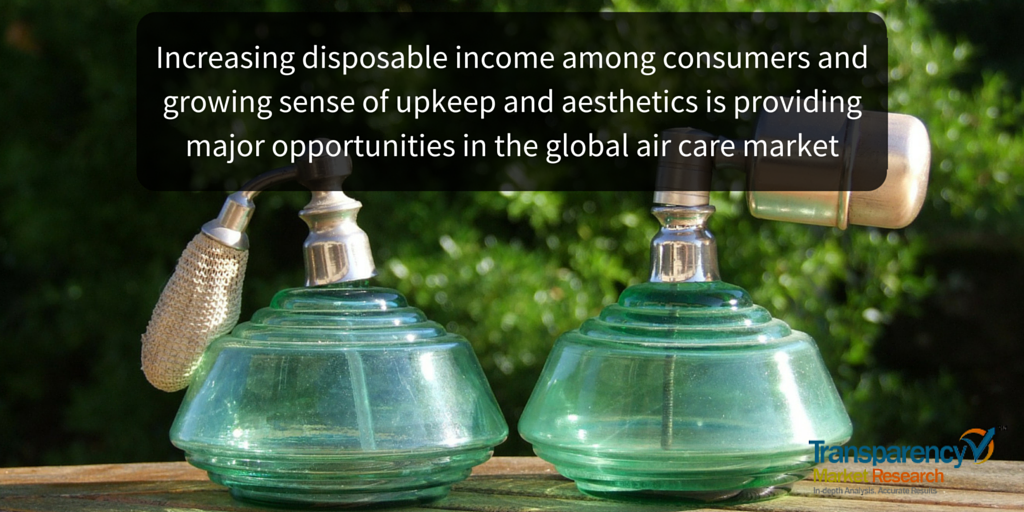 ConsGoods_Mkt's tweet photo. #Air care #market: What are the opportunities that lie ahead? 
Find out at: https://t.co/qmK3vjJaqE 
#research https://t.co/78YMzg2dIu