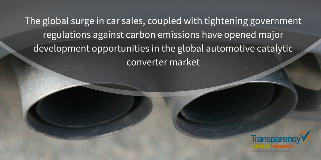 ConsGoods_Mkt's tweet photo. #Automotive #CatalyticConverter #Market to represent US$172.8 bn Opportunity by 2021
https://t.co/avsRaA5tFG https://t.co/FlOZbuHAGG