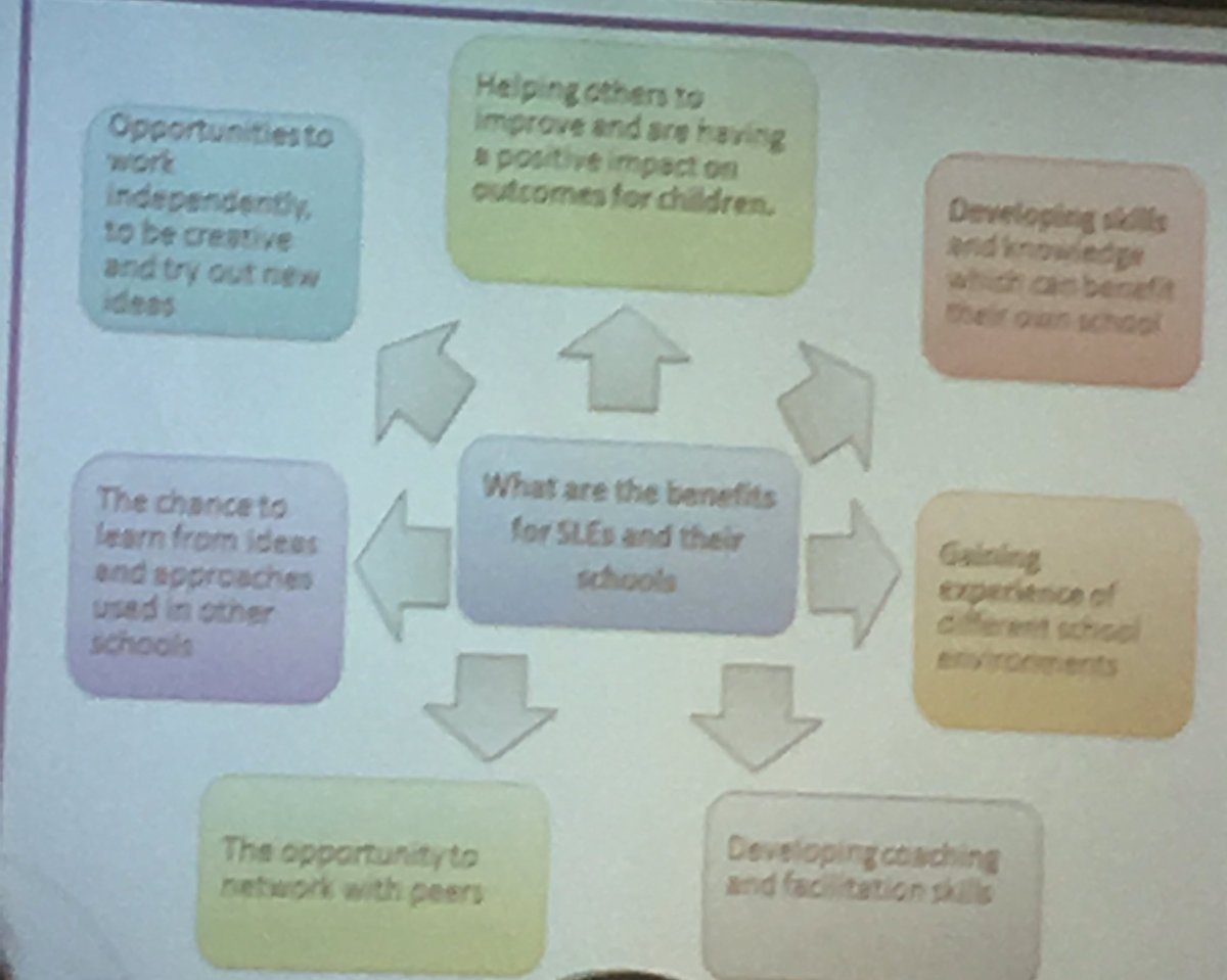mrsclairegomez's tweet photo. Great day at @TSCYorksHumber SLE Conference. Thanks to all involved @Tess_Mas @john_stephens67 #schoolled #cpd https://t.co/5HIgug5xDR