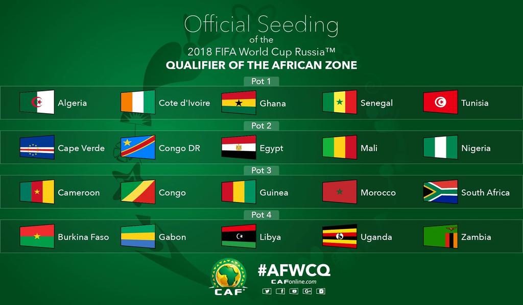 World Cup qualifiers