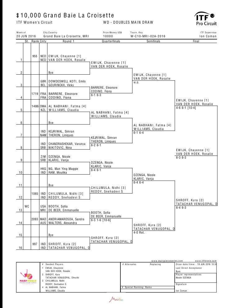 mpierceseries's tweet photo. Updated draws &amp; order of play saturday with @KyraShroff @VanjaKlaric @EstelleCascino @justsnehareddy @SeeMauritius https://t.co/zmS2ZxTOBn