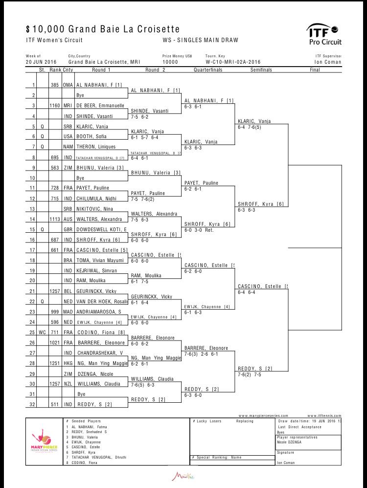 mpierceseries's tweet photo. Updated draws &amp; order of play saturday with @KyraShroff @VanjaKlaric @EstelleCascino @justsnehareddy @SeeMauritius https://t.co/zmS2ZxTOBn